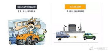 汽车安装系统费用多少